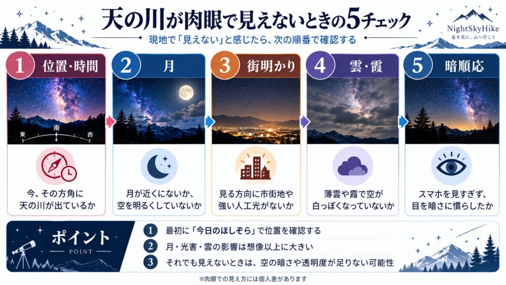 天の川が肉眼で見えないときの5チェック