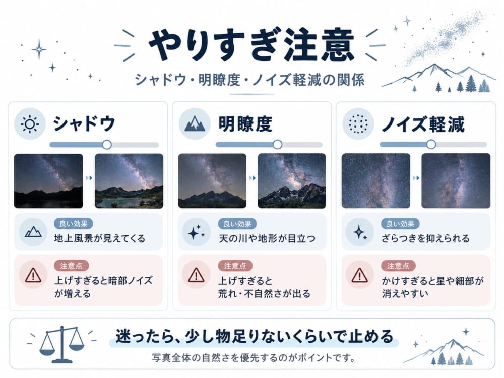 天の川のRAW現像でシャドウ明瞭度ノイズ軽減をやりすぎた場合の注意点をまとめた図解
